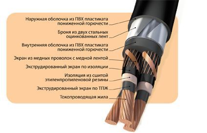 Кабель АРпВнг АРпВнг