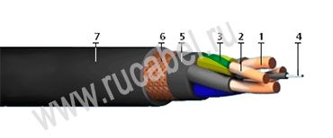 Кабель КПГНУТ КПГНУТ