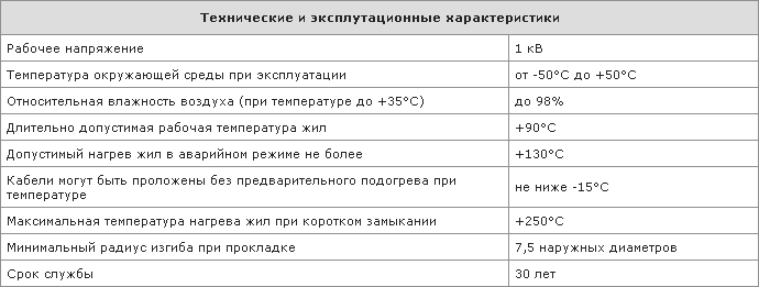 Технические и эксплуатационные характеристики кабеля АПвБбШнг