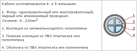 Конструктивные особенности кабеля АПвБбШнг