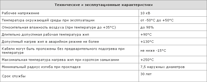 Технические и эксплуатационные характеристики кабеля ПвП2г Технические и эксплуатационные характеристики кабеля ПвП2г