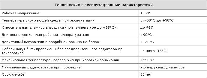 Технические и эксплуатационные характеристики кабеля ПвПу2г Технические и эксплуатационные характеристики кабеля ПвПу2г