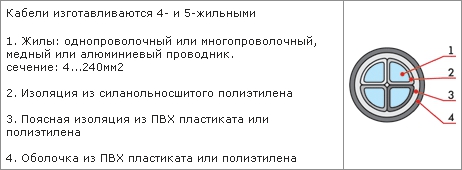 Конструкция кабеля ПвВГ. Вид в разрезе Конструктивные особенности кабеля ПвВГ