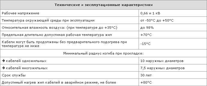 Технические и эксплуатационные характеристики кабеля АВБбШвнг-LS Технические и эксплуатационные характеристики кабеля АВБбШвнг-LS