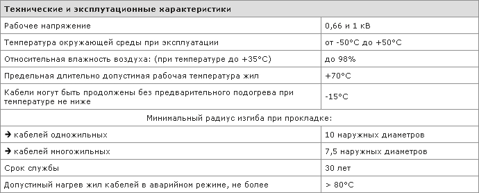 Технические и эксплуатационные характеристики кабеля АВВГнг