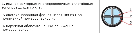 Конструктивные особенности силового кабеля типа АВВГнг