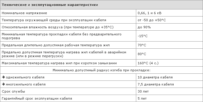 Технические и эксплуатационные характеристики кабеля АВВГз