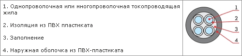 Конструктивные особенности силового кабеля типа АВВГз