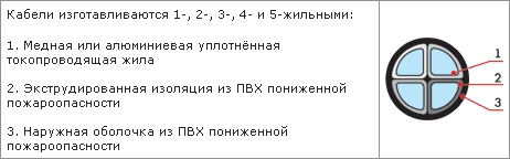 Конструктивные особенности силового кабеля типа АВВГнг-LS