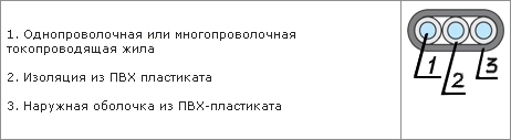 Конструкция кабеля. ВВГ-П в разрезе. Конструктивные особенности силового кабеля типа ВВГ-П