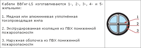 Конструкция кабеля. ВВГнг-LS в разрезе. Конструктивные особенности силового кабеля типа ВВГнг-LS