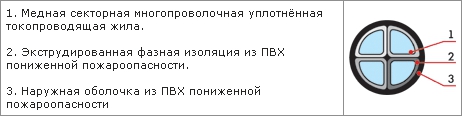 Конструкция кабеля. ВВГнг разрезе. Конструктивные особенности силового кабеля типа ВВГнг