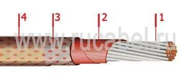 Кабель БИФМЭ-А