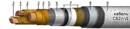 Кабель СБ2л-Д 4х50