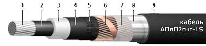 Кабель АПвП2гнг-LS 1х120/25