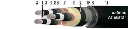 Кабель АПвБП2г 3х70/25