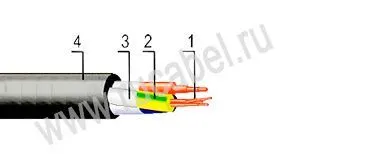 Кабель КРШС-П 1х95