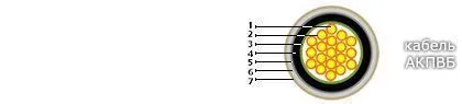 Кабель АКПВБ 2х2,5