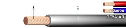 Кабель ПГВА-ХЛ 50 Ч
