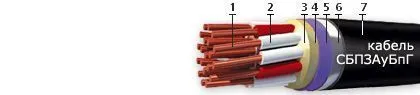 Кабель СБПЗАуБпГ 61х0,8