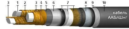Кабель ААБлШнг 3х50