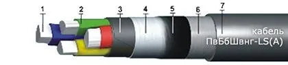 Кабель ПвБбШвнг-LS(А) 1х25