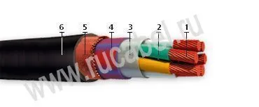 Кабель КНРМЭ 1х2,5