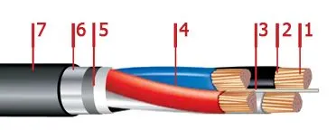 Кабель ПвБбШп 1х10