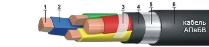 Кабель АПвБВ 3х95/25