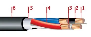 Кабель АПвВГ 5х240