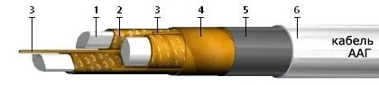 Кабель ААГУ 3х240+1х120