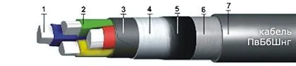 Кабель ПвБбШвнг 5х35
