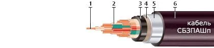 Кабель СБЗПАШп 9х2х2,5