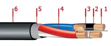 Кабель ВВГ-LS 5х1,5