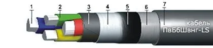 Кабель ПвБбШвнг-LS 5х1,5