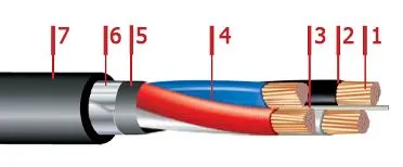 Кабель ПвБбШв 3х95+1х50