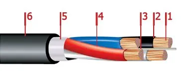 Кабель ППГнг-HF 5х25