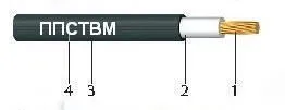Кабель ППСТМ 0.75