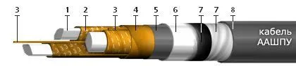 Кабель ААШПУ 3х25