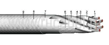 Кабель КЭТС 30х0,35