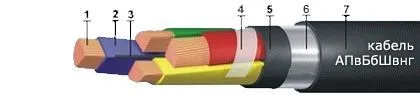 Кабель АПвБбШвнг 2х150