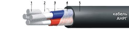 Кабель АНРГ 3х35(ож) Кабель АНРГ 3х35(ож)