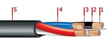 Кабель ВВГнг 3х1,5+1х1,5 Кабель ВВГнг 3х1,5+1х1,5