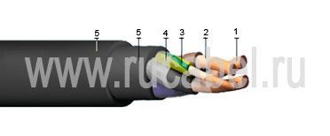 Кабель КГ 4х1,5 Кабель КГ 4х1,5