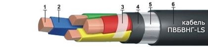 Кабель ПвБВнг-LS 5х2,5 Кабель ПвБВнг-LS 5х2,5