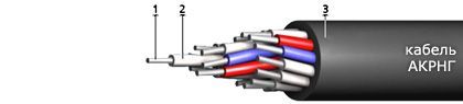 Кабель АКРНГ 7х10 Кабель АКРНГ 7х10
