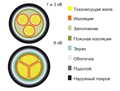 Кабель ВАШв 4х35