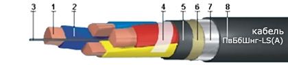 Кабель ПвБбШнг-LS(А) 1х2,5 Кабель ПвБбШнг-LS(А) 1х2,5