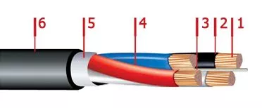 Кабель ВВГнг-LS 3х1,5 Кабель ВВГнг-LS 3х1,5